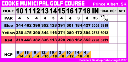 Cooke Municipal Golf Course Score 10-18